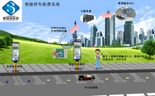 順鋒銘道路停車管理系統(tǒng)